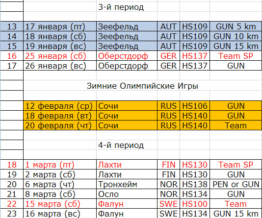 Календарь Кубка мира 2013/14 гг.