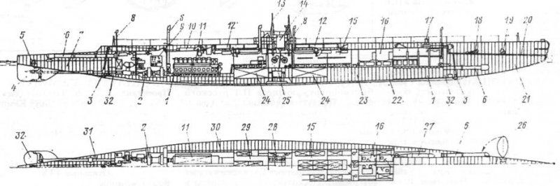 Подводные лодки типа "Нарвал" (проект американской компании «Холланд-31»)