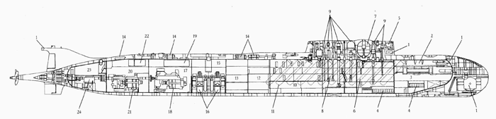 ПЛАРК - Проект 949А "Антей" (OSCAR II)