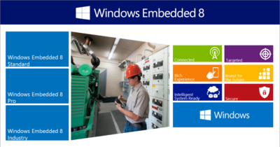 Microsoft Windows Embedded 8 Industry Pro Language Pack x86 and x64-WaLMaRT