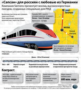 Рейсы скоростного поезда Р-200 Петербург-Москва вновь станут ежедневными